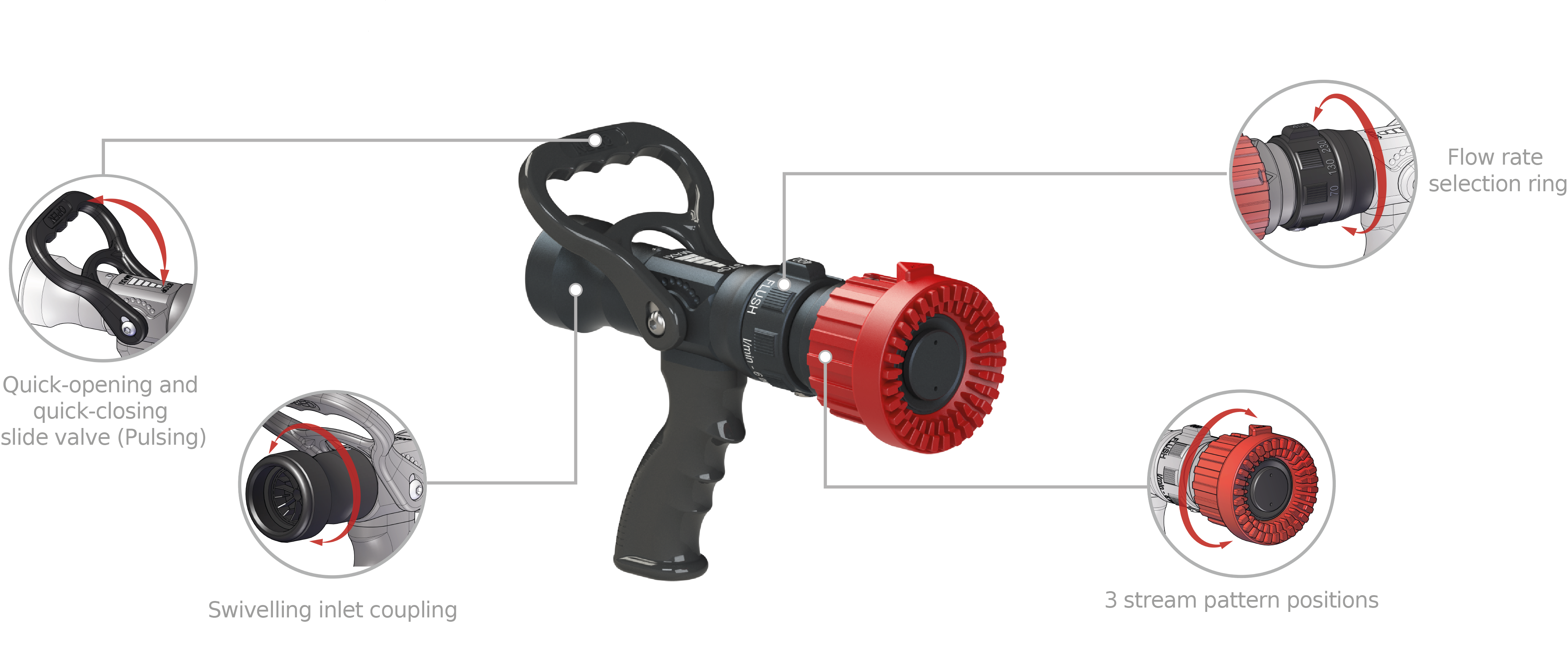 The KENOBI hand-held lance with somes indication these specific features.